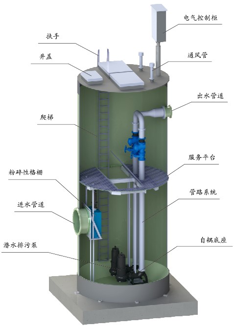 泵站结构图